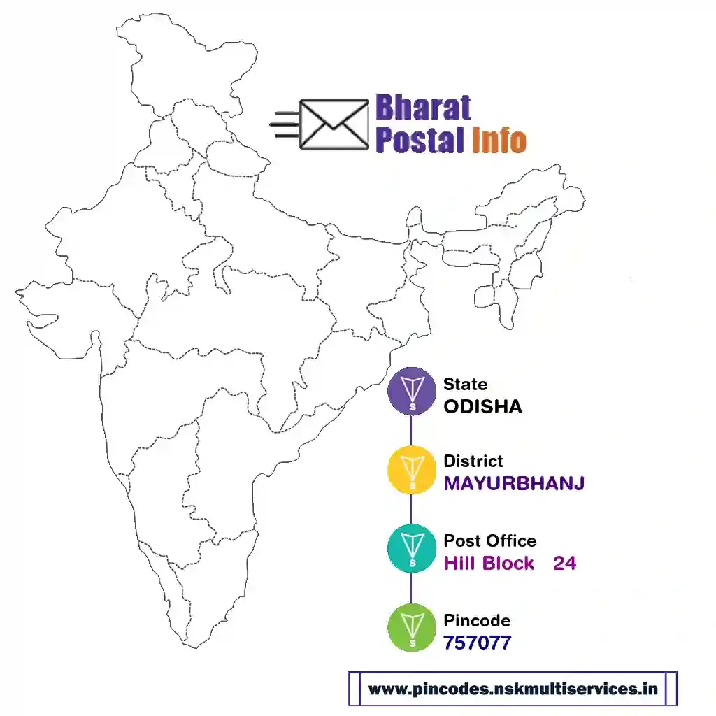 odisha-mayurbhanj-hill block   24-757077